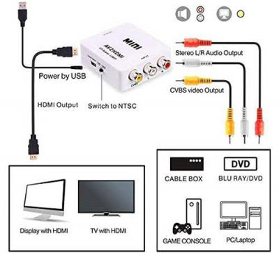 Thunder Composite to HDMI Video Converter - AV-HD