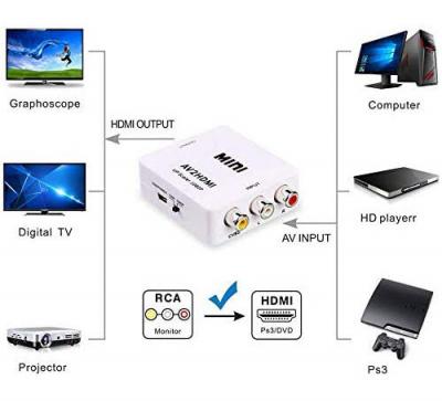 Thunder Composite to HDMI Video Converter - AV-HD